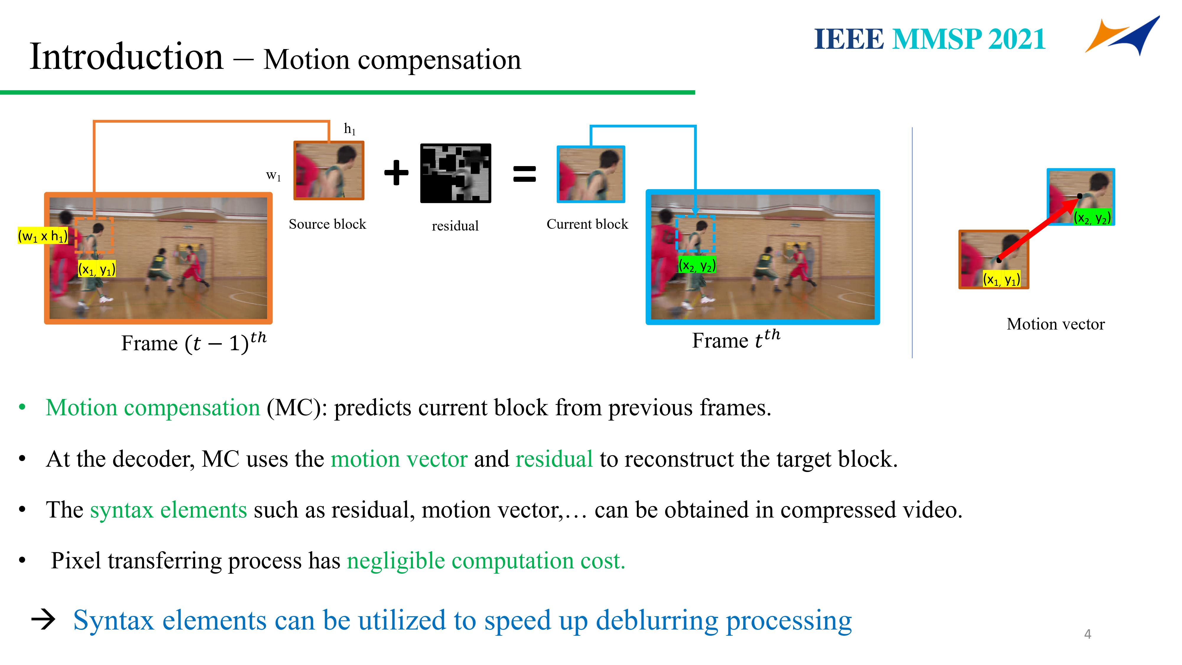 Slide 4