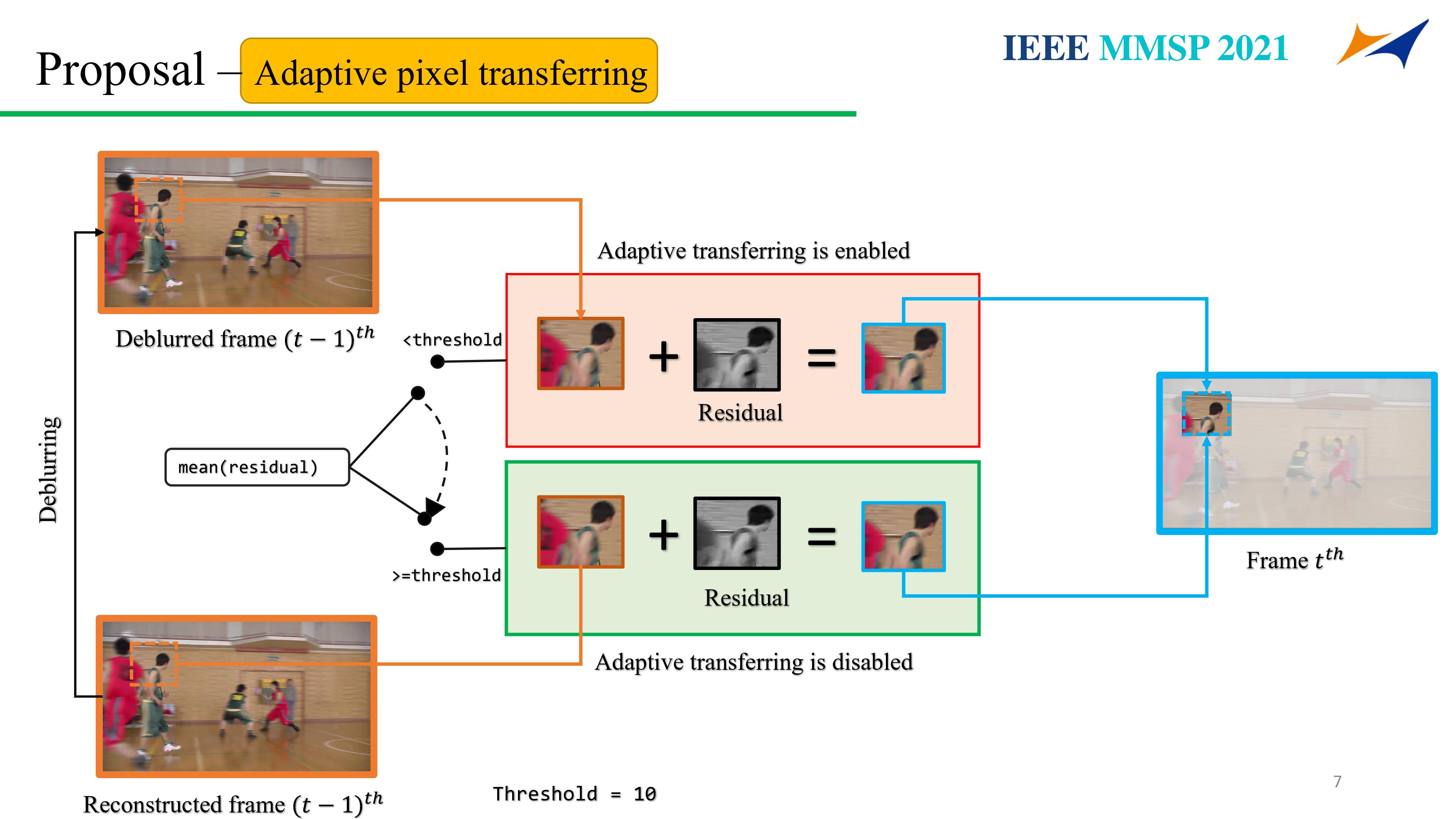 Slide 7