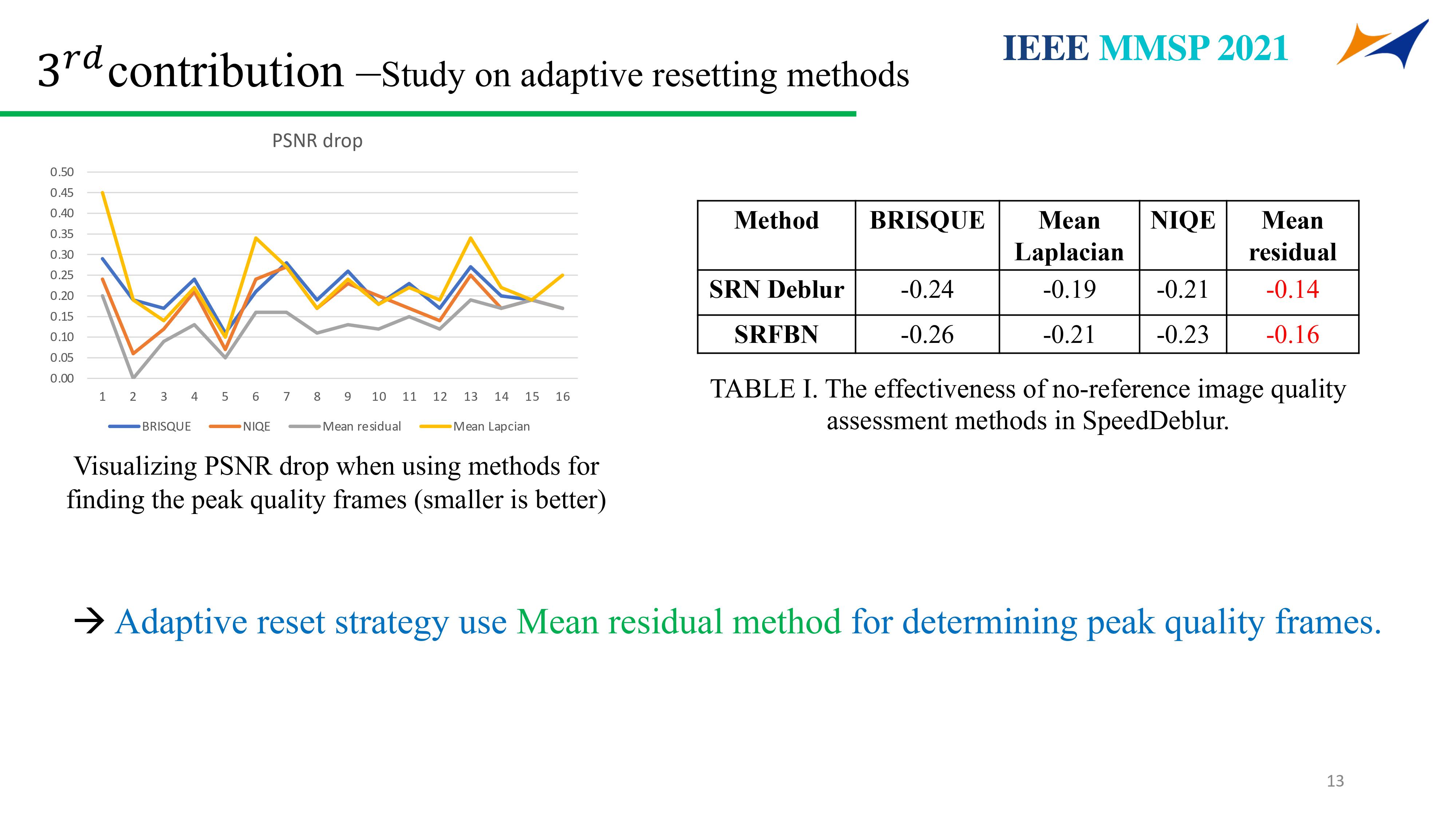 Slide 13