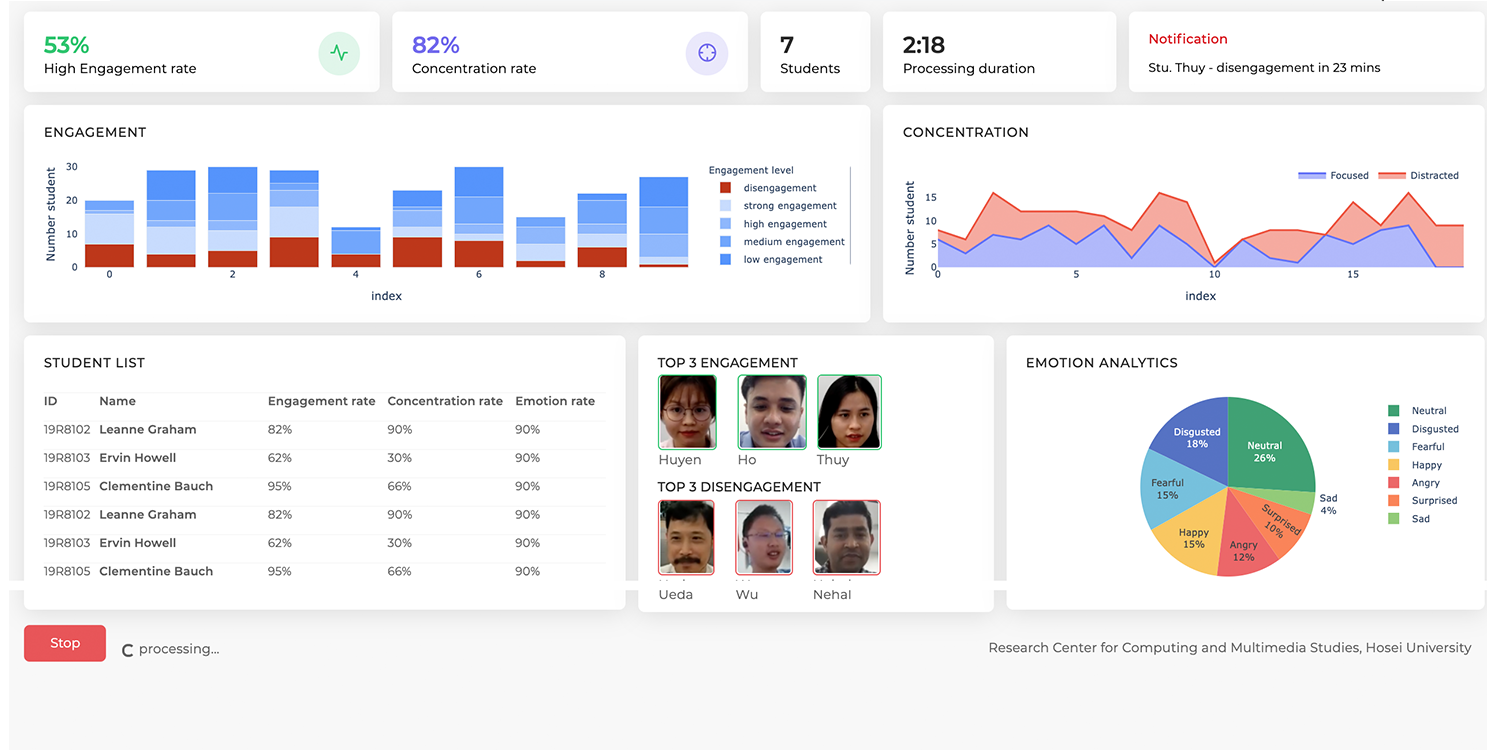 MOEMO Dashboard
