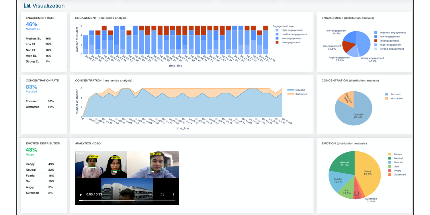 Overview Visualization